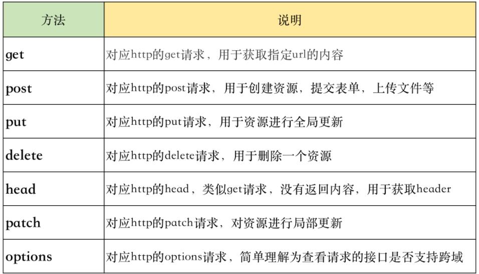 requests Python中最好用的網(wǎng)絡請求工具 基礎速記+最佳實踐 圖2