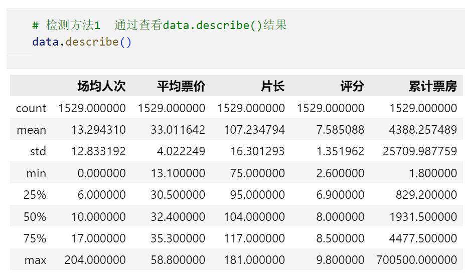 Python中處理無效數(shù)據(jù)的詳細教程（附案例實戰(zhàn)）  圖16
