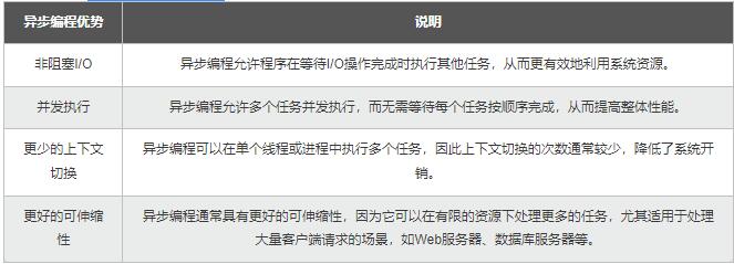【Python】從同步到異步多核：測(cè)試樁性能優(yōu)化，加速應(yīng)用的開(kāi)發(fā)和驗(yàn)證 圖3