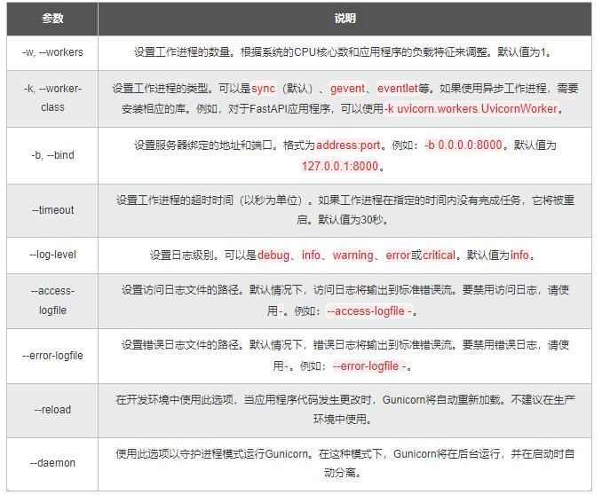【Python】從同步到異步多核：測(cè)試樁性能優(yōu)化，加速應(yīng)用的開(kāi)發(fā)和驗(yàn)證 圖6