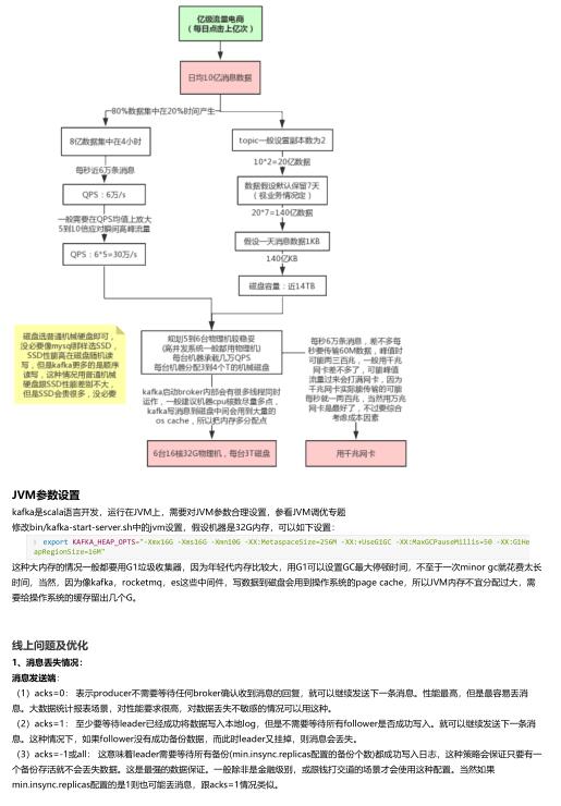 Kafka生產環(huán)境問題總結與性能優(yōu)化實踐 PDF 下載  圖1