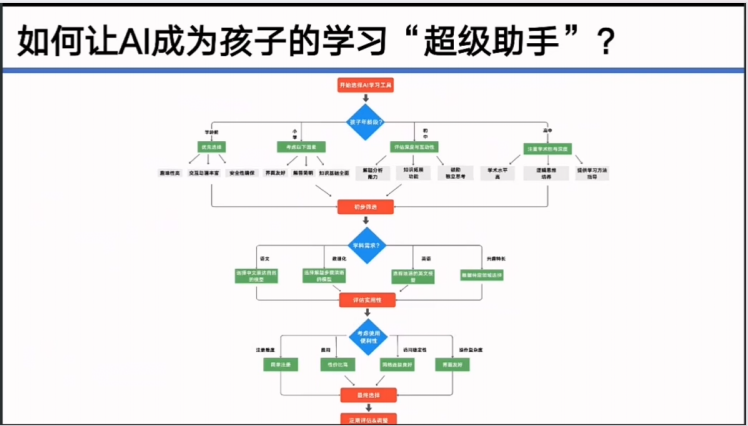 清華大學(xué)第七彈：實用DeepSeek賦能家庭教育 PDF 下載 圖1