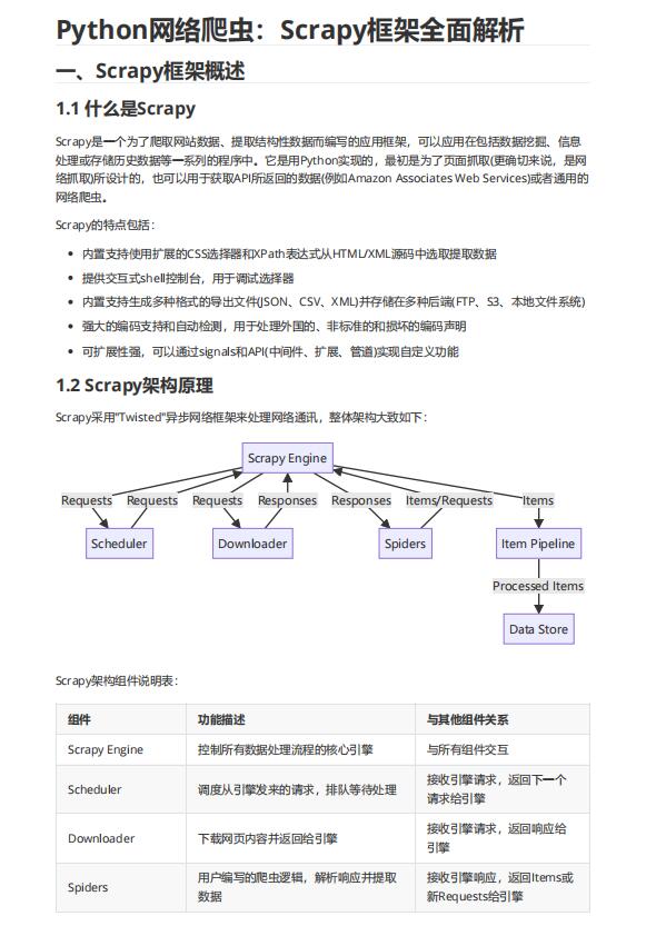 Python網(wǎng)絡爬蟲之Scrapy框架 PDF 下載 圖1