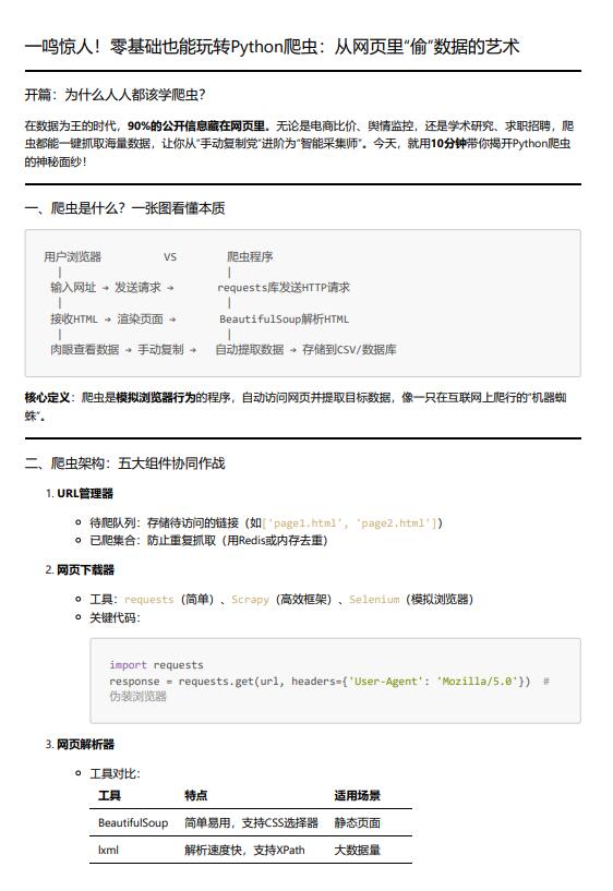 【Python編程】零基礎(chǔ)入門Python爬蟲技術(shù)：網(wǎng)頁數(shù)據(jù)自動化采集與處理全攻略 PDF 下載 圖1